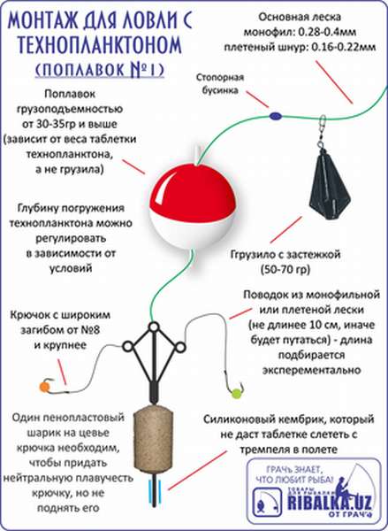 Техника выбора оснастки